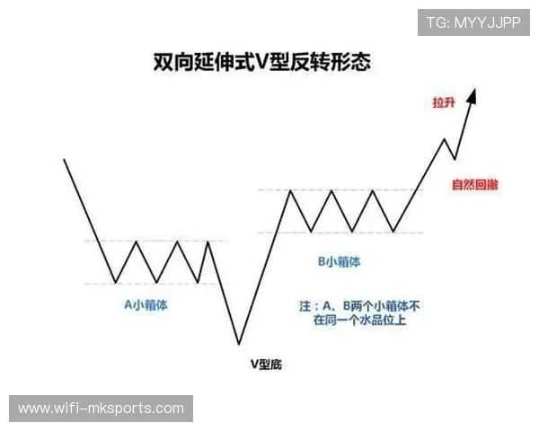 太阳三角配合连续得手